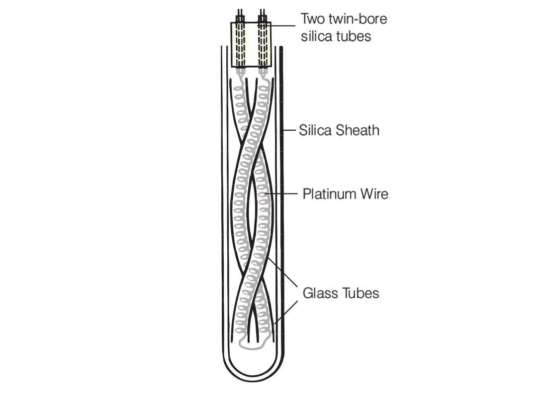 Resistance Thermometer coils