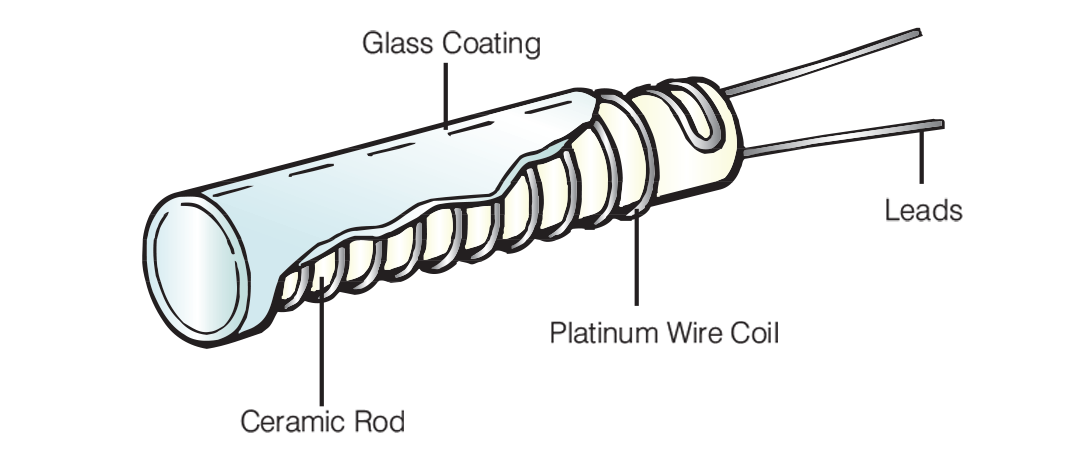 Resistance Thermomemeter industrial element