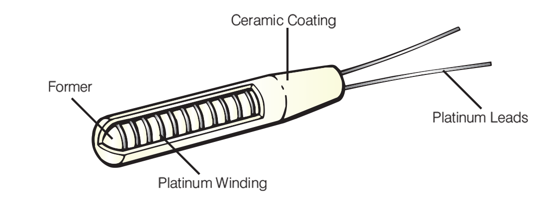 Resistance Thermometer ceramic wire wound